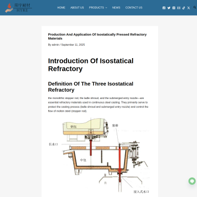 Screenshot of https://hyrefr.com/production-and-application-of-isostatically-pressed-refractory-materials/