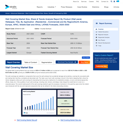 Screenshot of https://straitsresearch.com/report/wall-covering-market